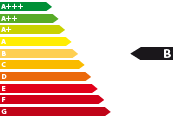 Bestellfahrzeug, konfigurierbar CUPRA Formentor - Energieeffizienzklasse B