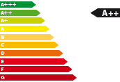 Bestellfahrzeug, konfigurierbar Suzuki Swace - Energieeffizienzklasse A++