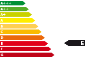 Bestellfahrzeug, konfigurierbar MG ZS - Energieeffizienzklasse E